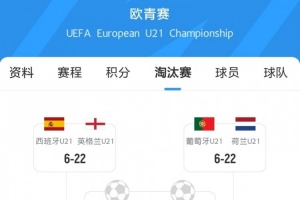 U21歐洲杯1/4對陣：西英對決&德意大戰(zhàn)，葡荷交鋒&法國對丹麥