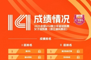 U14女子組預(yù)賽落幕 浙江湖州&北京延慶共16隊(duì)晉級(jí)全國(guó)決賽