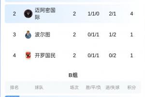 你也不想打歐冠冠軍吧？邁阿密稍后對陣帕爾梅拉斯，勝者避開巴黎