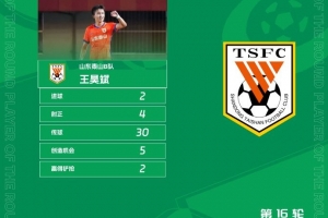 梅開二度！官方：山東泰山B隊(duì)王昊斌當(dāng)選中乙第16輪最佳球員