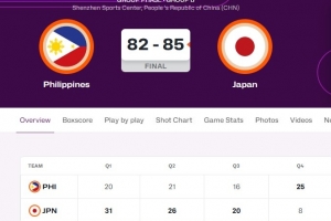 險些翻車??日本女籃85-82險勝菲律賓女籃 末節(jié)日本被打8-25