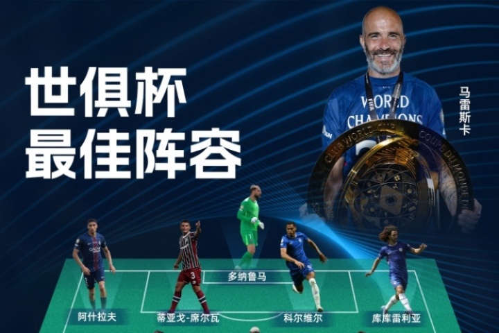 直播吧2025世俱杯最佳陣容：切爾西5人巴黎4人 弟媳、貢薩洛入選
