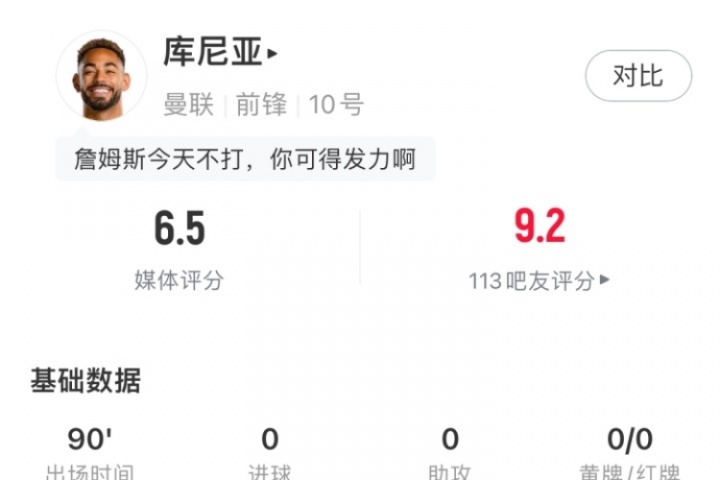 庫尼亞首秀數(shù)據(jù)：僅踢上半場，傳球成功率91.7%，9次對抗4次成功