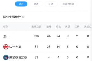 HWG！羅馬諾：?；倏藢⒓用死锲?，雙方簽約6年！