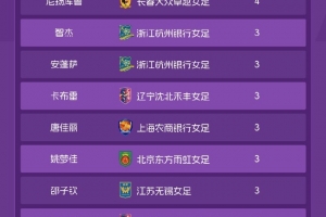 射手榜宣！官方解釋特勞雷球隊(duì)變更，已從武漢女足轉(zhuǎn)會(huì)北京女足