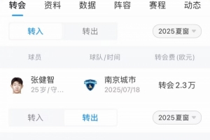 國安夏窗匯總：外援沒有變化，引進(jìn)張健智補報魏家傲、盧彤鋆