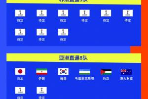 ??首次擴(kuò)軍48隊(duì)！ESPN：2026世界杯抽簽儀式12月5日在美國舉行