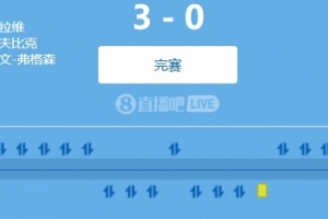 友誼賽：羅馬3-0完勝戛納，沙拉維開(kāi)場(chǎng)閃擊，埃文-弗格森連場(chǎng)進(jìn)球