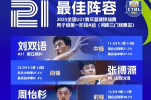 U21男子組A組三門峽賽區(qū)最佳陣容：劉雙語、張博源、張興亮在列