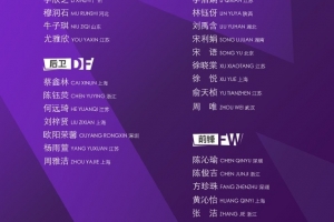 U17女足集訓(xùn)名單：王洪亮掛帥&朱挺、姜寧任訓(xùn)練員，30名球員入選