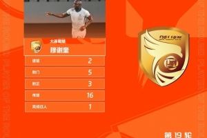 官方：梅開二度，大連鯤城前鋒穆謝奎當選中甲第19輪最佳球員