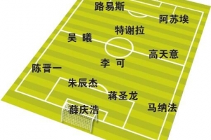 東體預測上海德比首發(fā)：薛慶浩出戰(zhàn)朱辰杰復出，蒯紀聞劉若釩先發(fā)