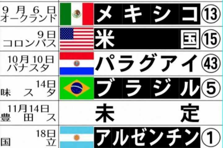 中國(guó)行取消！日媒：日本邀請(qǐng)阿根廷11月進(jìn)行熱身賽，雙方正在談判