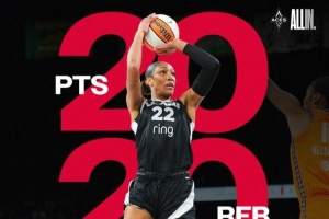 稱霸籃下！阿賈-威爾遜成為WNBA歷史上第4位至少2次雙20的球員
