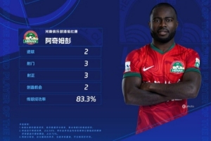 梅開二度！中超官方評第20輪最佳球員：河南隊外援阿奇姆彭當選