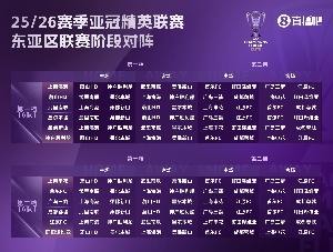 記者：以目前中超球隊(duì)?wèi)?zhàn)力， 亞冠壓根就沒(méi)有好簽