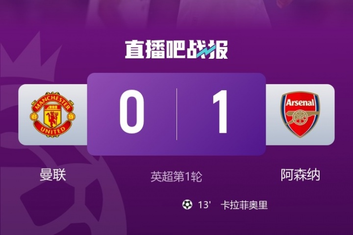 摩根吐槽：都在說曼聯(lián)“積極”方面，那我說個消極的——他們輸了