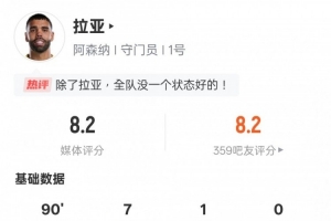 拉亞本場比賽數(shù)據(jù)：7次撲救全場最多，評(píng)分8.2全場最高