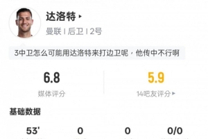 達洛特本場數(shù)據(jù)：3解圍1關(guān)鍵傳球&傳球成功率93.3%，評分6.8