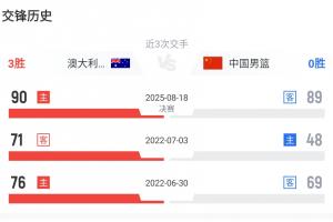 進(jìn)步非常之大！中澳上次交手在三年前的世亞預(yù) 中國(guó)隊(duì)曾慘敗23分