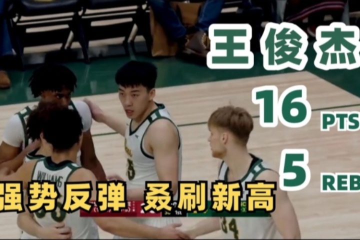 NCAA生涯至今最高分！王俊杰16分&三分8中3集錦：助舊金山迎大勝