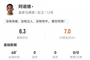 西甲首秀！阿諾德數(shù)據(jù)：1關(guān)鍵傳球15丟失球權(quán)0成功長(zhǎng)傳評(píng)分僅6.3