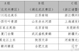 2025全國女籃錦標(biāo)賽第一階段9月10日開賽 18支球隊(duì)分組及賽制出爐