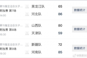 全運(yùn)會(huì)女籃成年組附加賽第3日綜述：山西勝天津 搭上決賽圈末班車