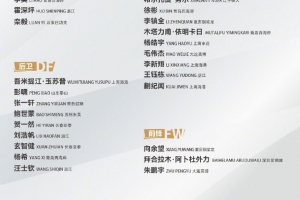 U-22國家男子足球隊2025年第四期集訓(xùn)名單