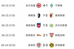 首輪就大結(jié)局？拜仁德甲6球狂勝勁旅，藥廠多特均不勝?gòu)?qiáng)隊(duì)齊翻車(chē)