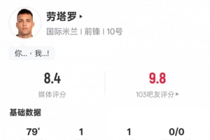 勞塔羅本場數(shù)據(jù)：1進(jìn)球1助攻1關(guān)鍵傳球，評(píng)分8.4