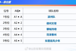 2025年“齊魯超賽”9月12日開幕，冠軍隊參加齊魯球王爭霸賽