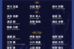 日本隊(duì)友誼賽25人名單：遠(yuǎn)藤航、三笘薰、久保建英在列，18人旅歐