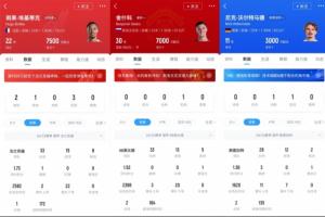 ???；倏?5球9500萬(wàn) 舍什科13球8500萬(wàn) 沃爾特馬德12球8500萬(wàn)