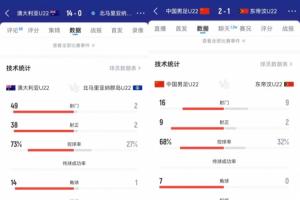 國足下輪怎么說？澳大利亞大狂轟49腳??14比0北馬里亞納群島