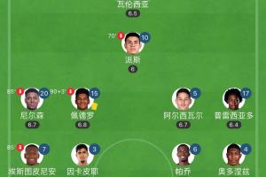 17場僅丟5球！厄瓜多爾連續(xù)4場零封0-0，下輪對抗最強(qiáng)火力阿根廷