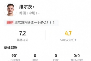 維爾茨本場4關鍵傳球+20丟失球權 5過人1成功、11對抗3成功